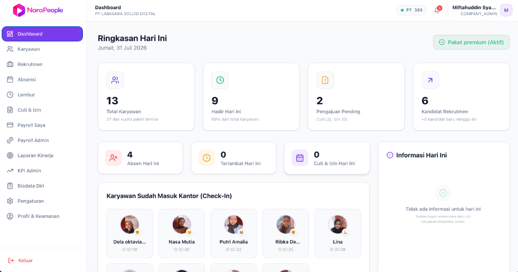 NaraPeople Dashboard Utama